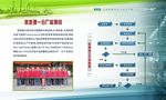 企业展板