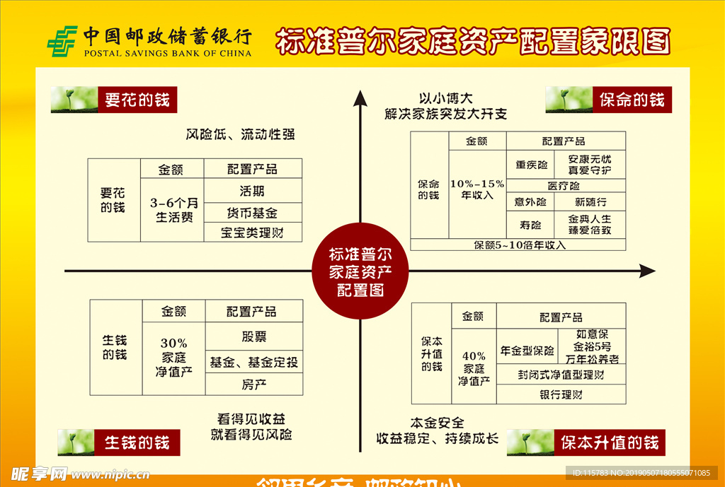 标准普尔家庭资产配置象限图