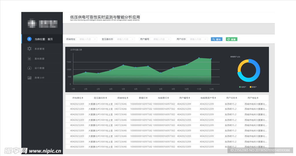 网页设计 排版