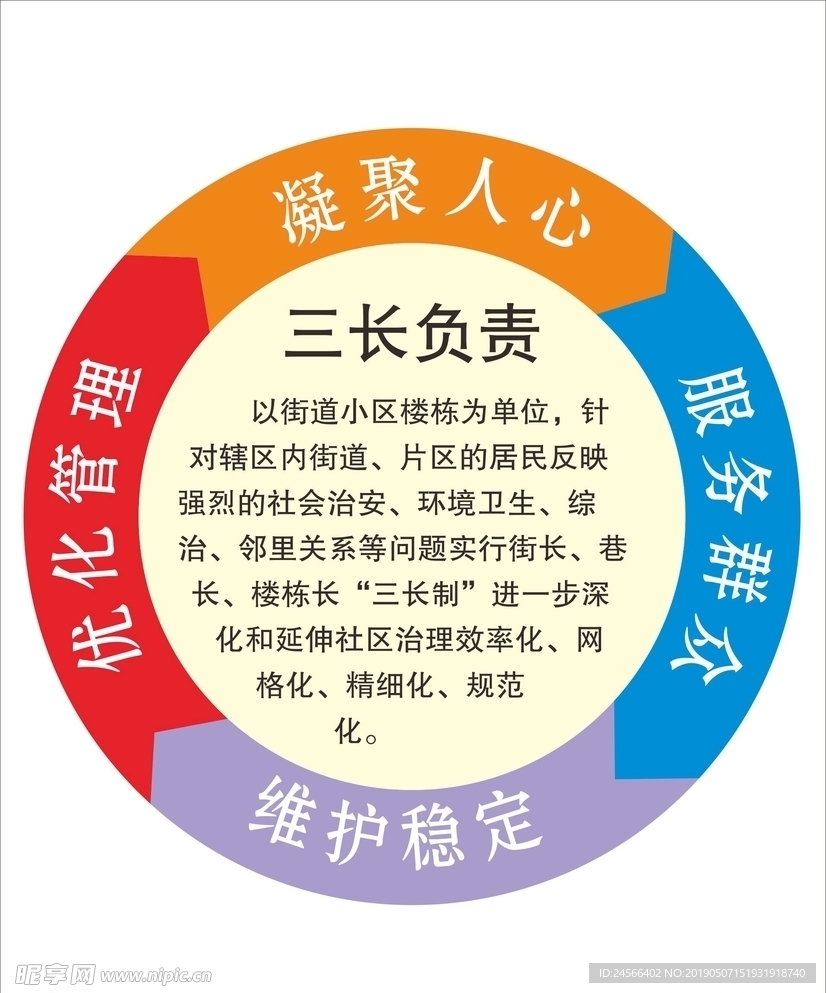 三长负责牌