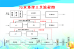 污水处理流程图