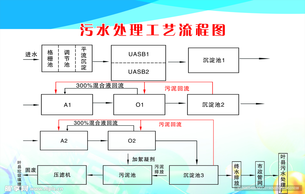 污水处理流程图