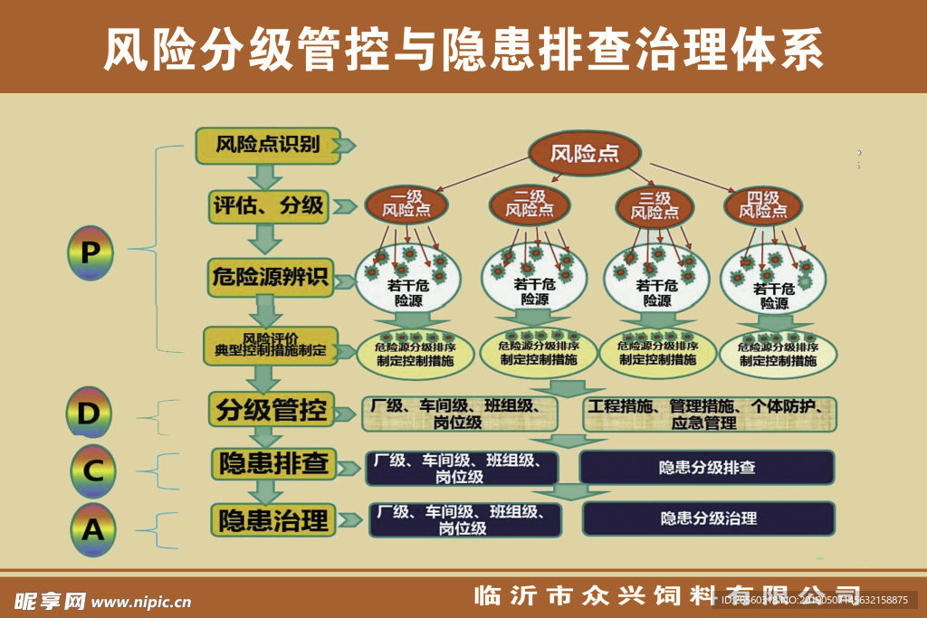 风险分级排查