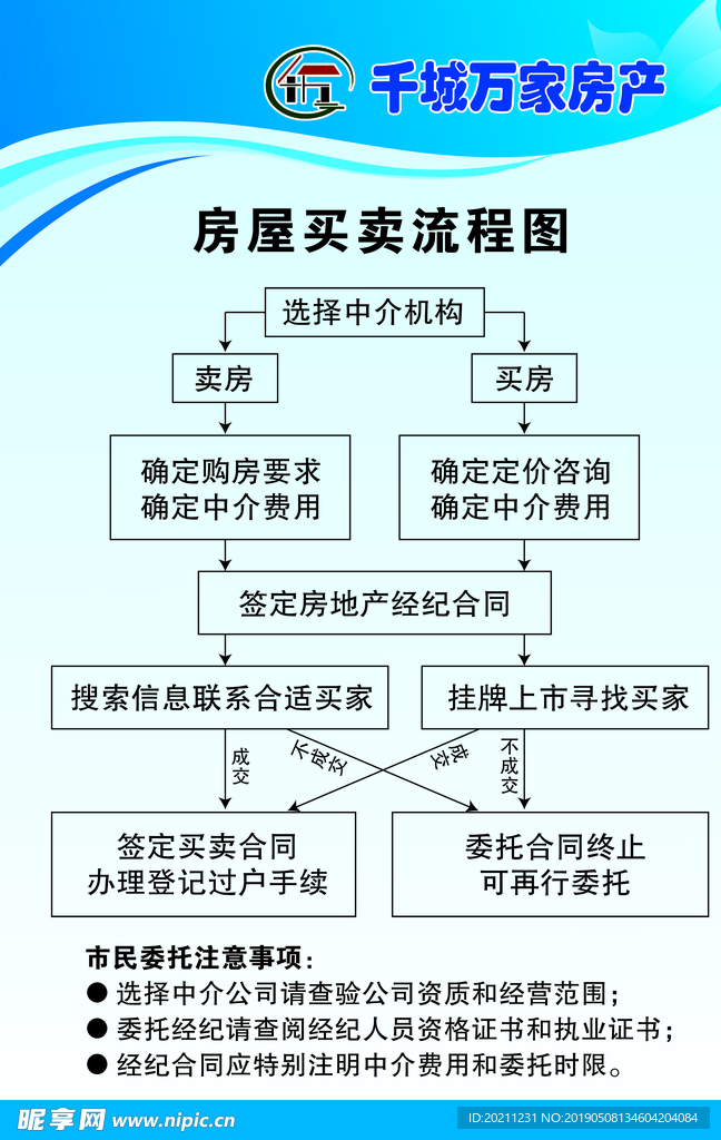 房屋买卖流程图