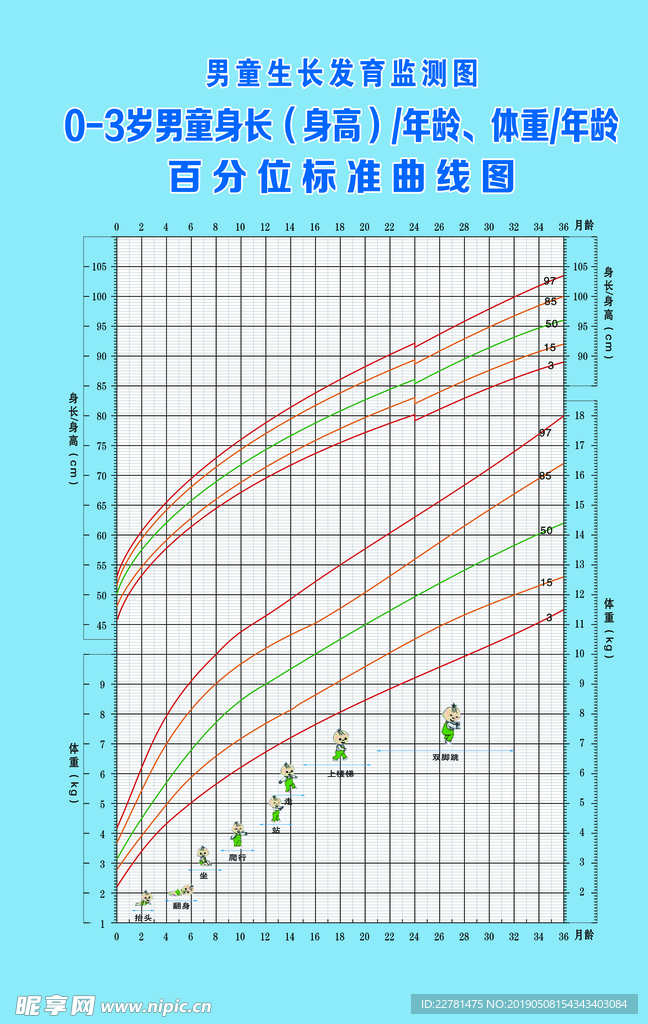 男童生长发育监测图