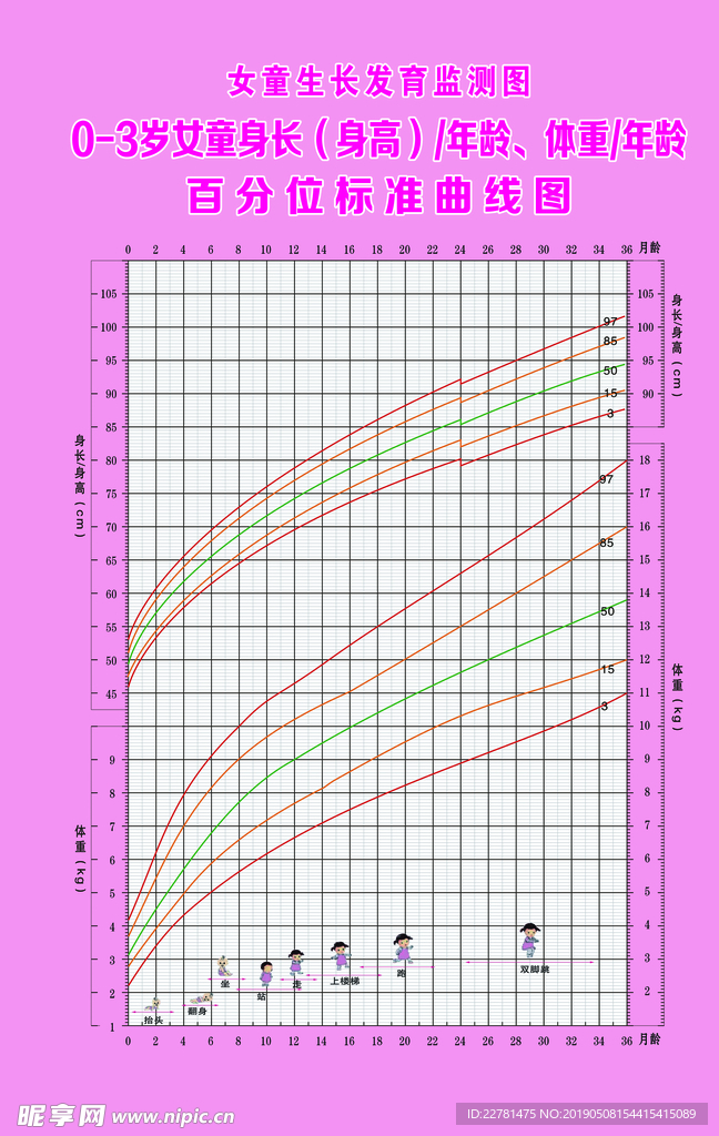 女童生长发育监测图