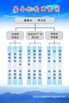 制度