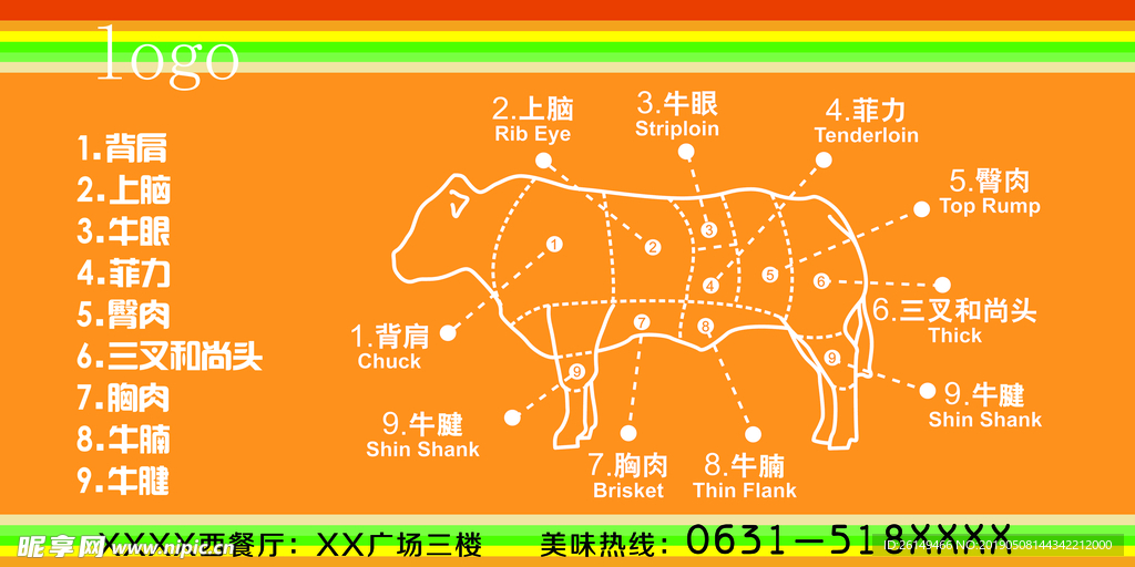 牛肉分割图