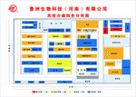 生物科技有限公司分布简图