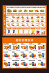 汉堡价目表