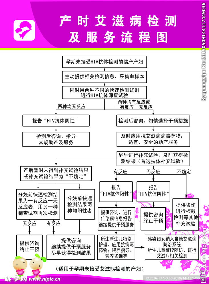 产时艾滋病检测及服务流程图