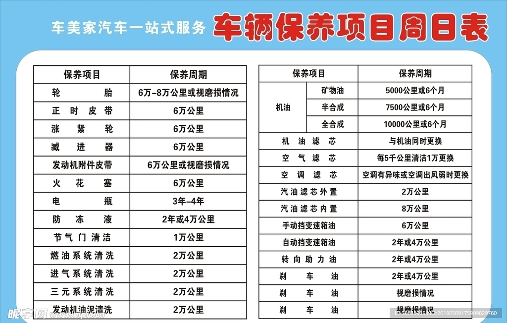 汽车 常规保养 检查周期表 全