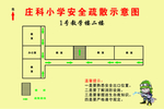 安全疏散示意图
