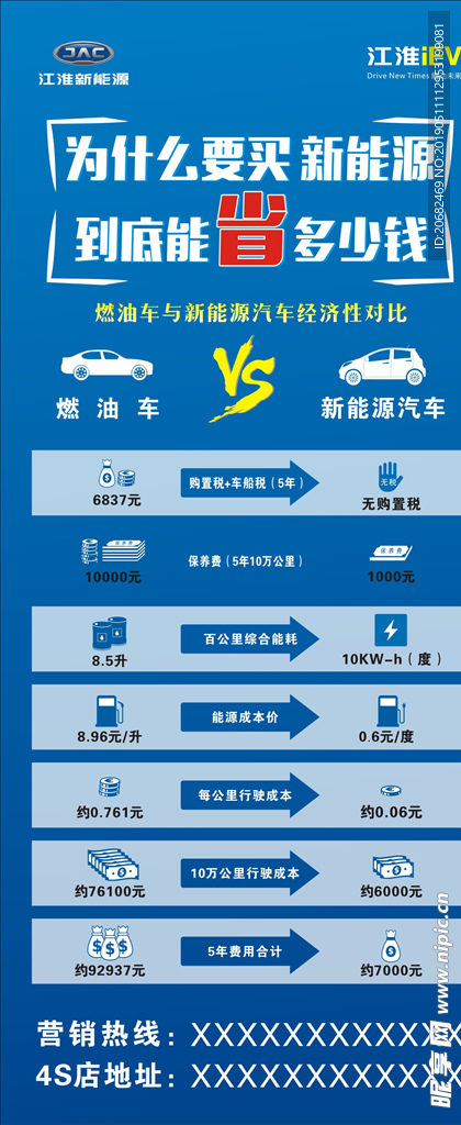 新能源对比燃油车