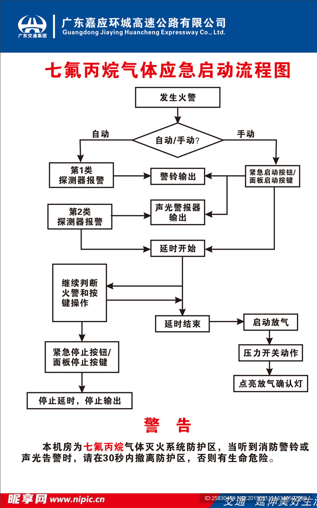 七氟丙烷气体应急启动流程图