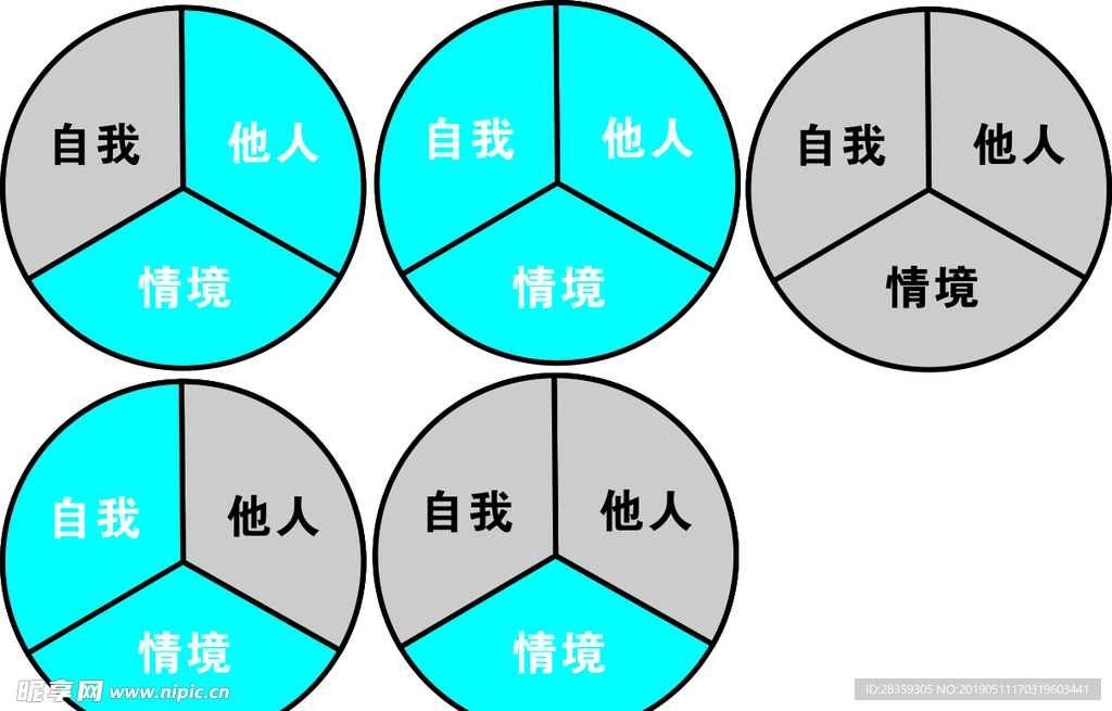 自我  他人 情境  圆形