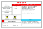 风险点告知牌