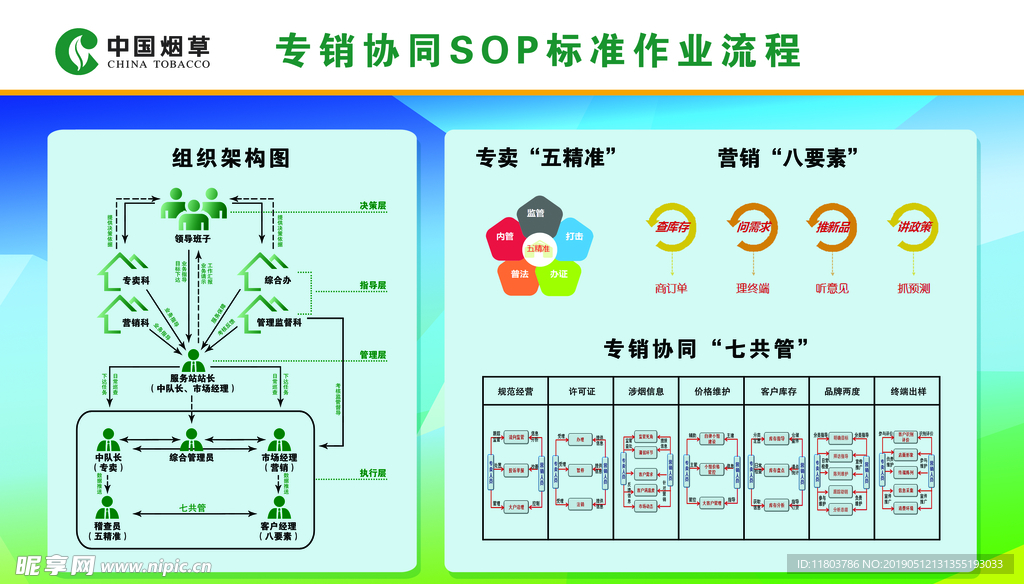 烟草规章制度操作流程