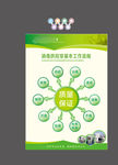 分布流程图