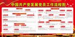 发展党员工作流程图