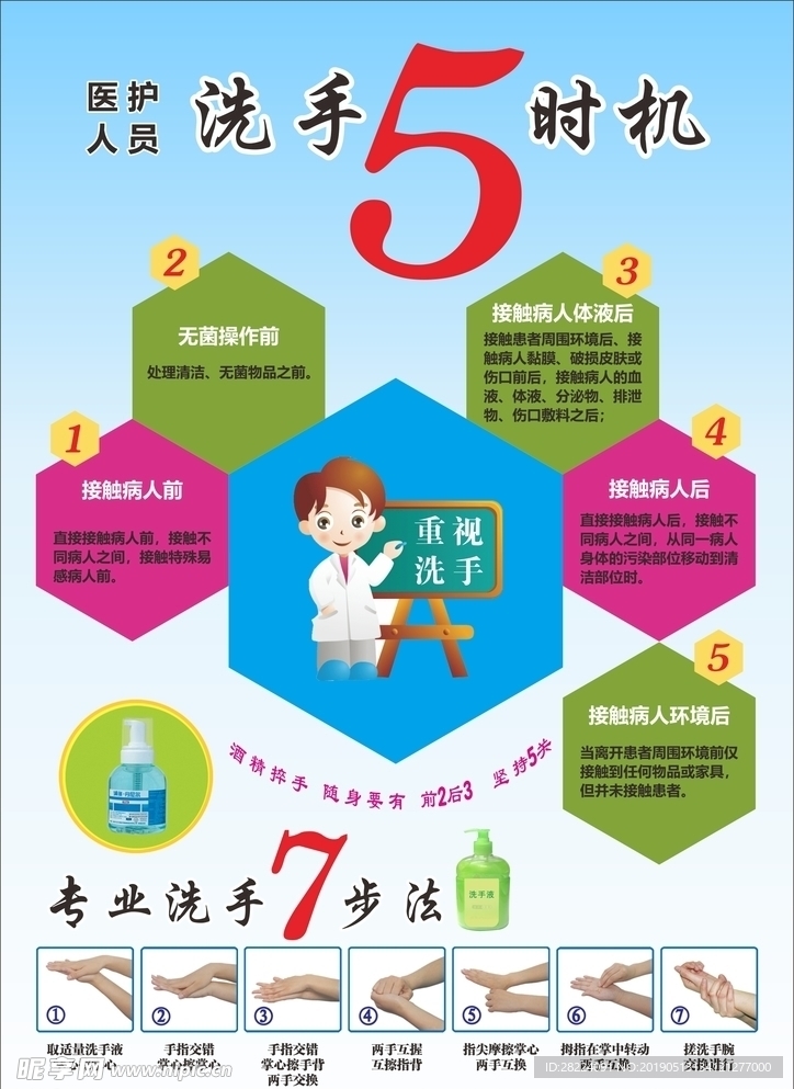 洗手步骤