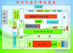 车间平面示意图