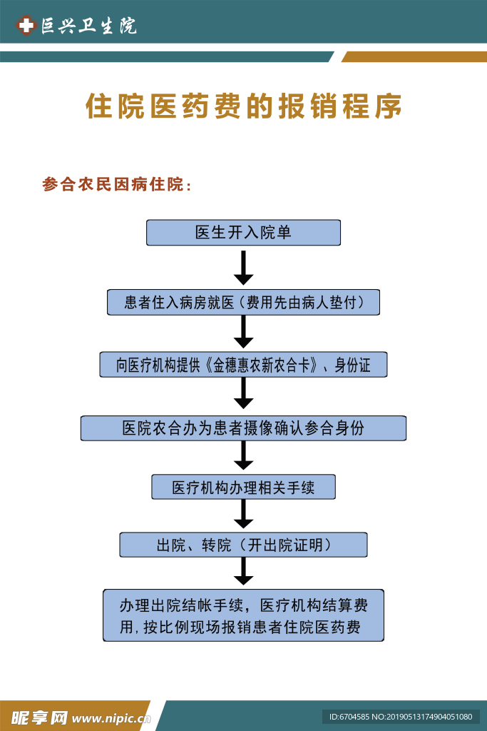 住院医药费的报销程序