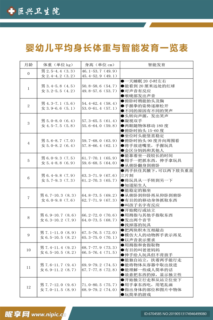 婴幼儿平均身长体重与智能发育