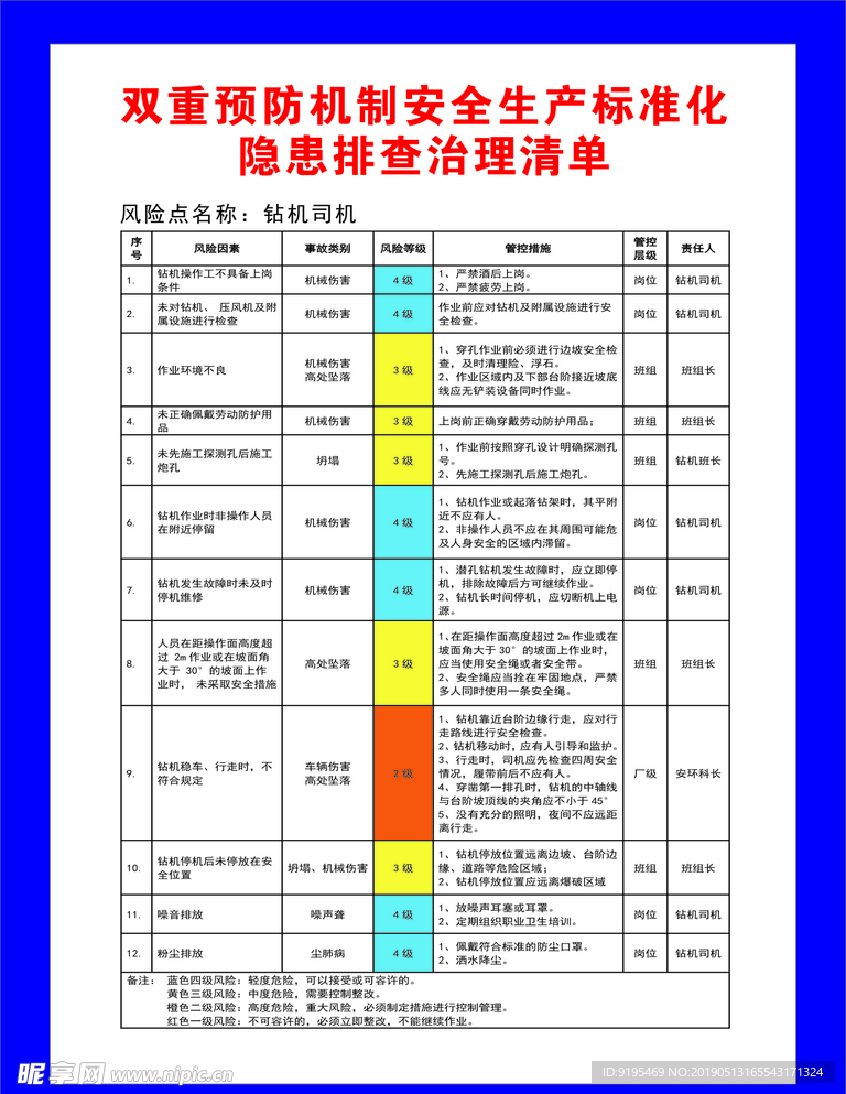 双重预计防机制安全生产排查清单