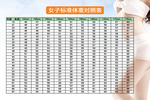女子体重对照表