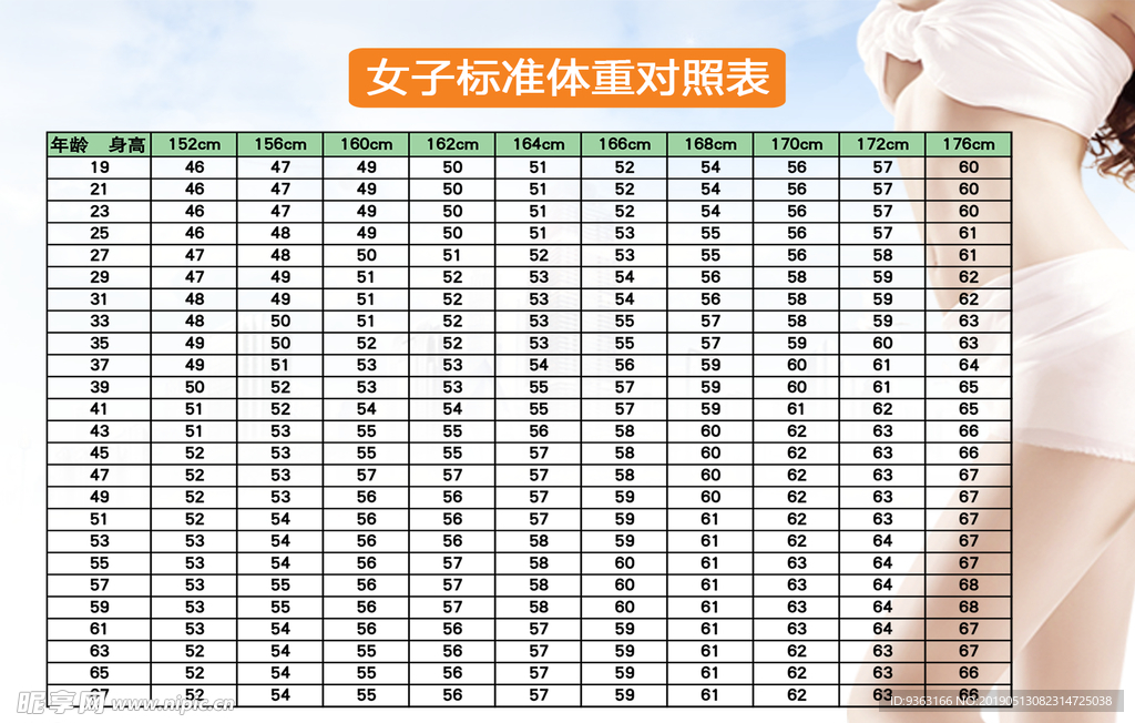 女子体重对照表