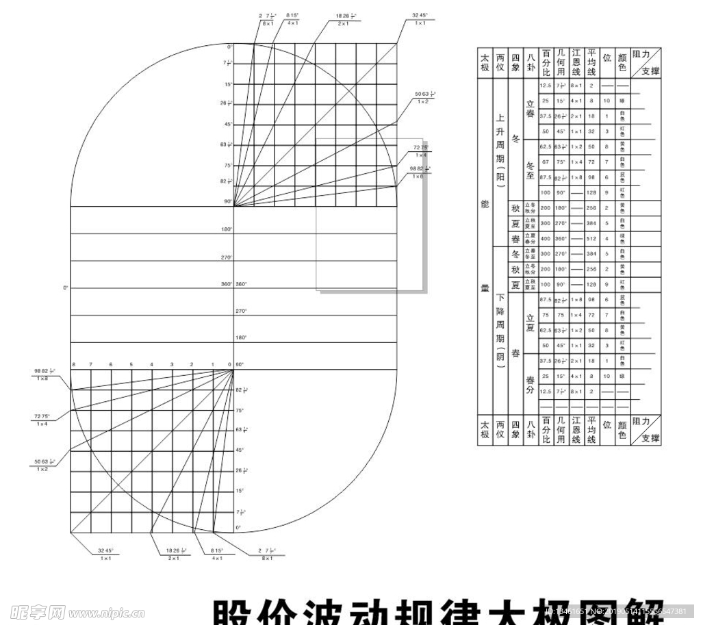 股价波动规律太极图解