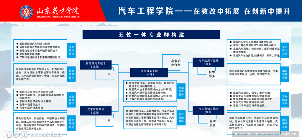 汽车学院五位一体