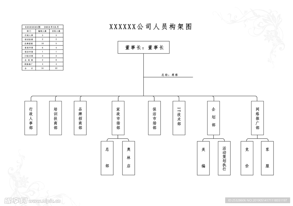 公司职位导图