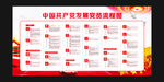 中国共产党党员发展流程图
