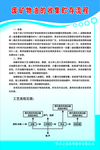 环保展板
