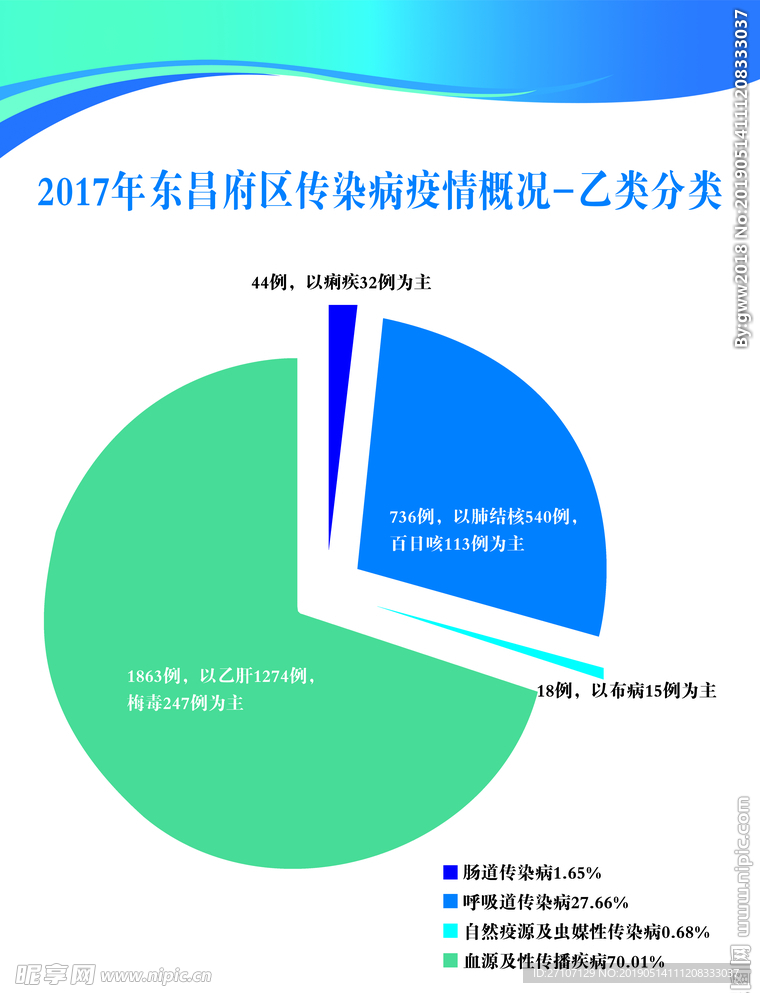 形状展板