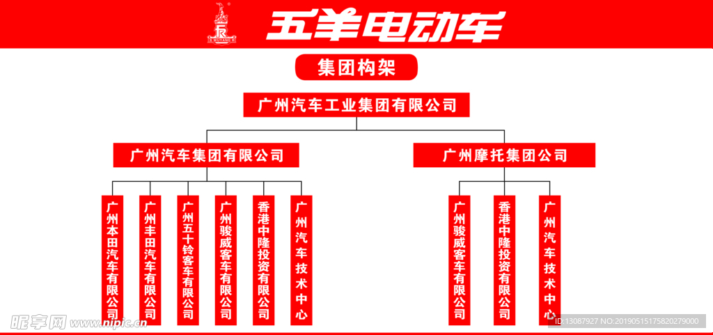 五羊电动车集团框架