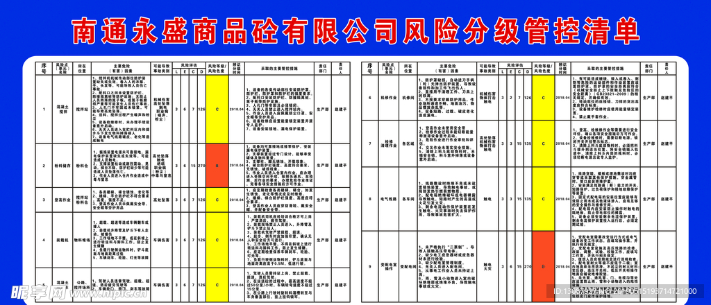 风险分级管控