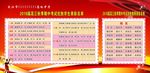 光荣榜 荣誉榜 企业光荣榜