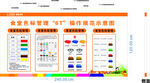 标准食堂6T管理色标制度及材料