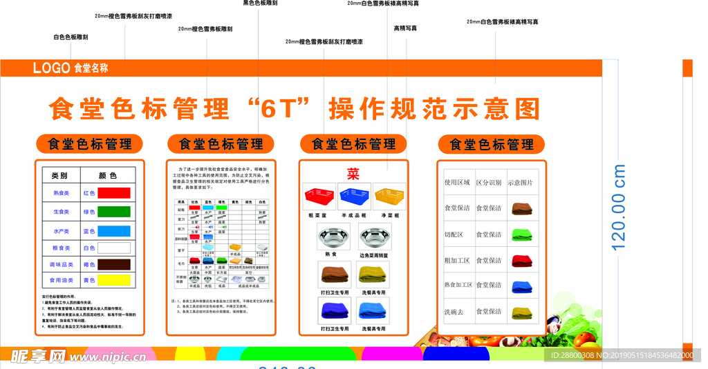 标准食堂6T管理色标制度及材料