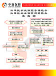 中煤传单