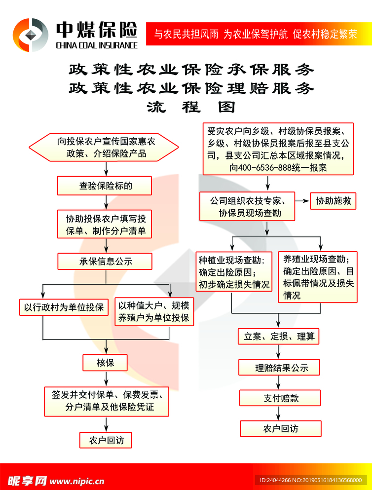 中煤传单