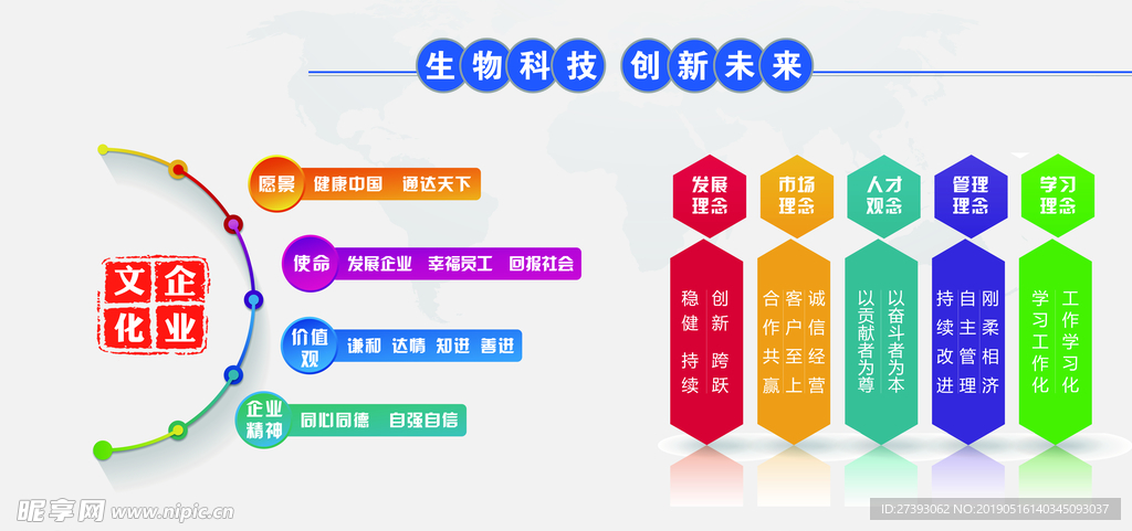 生物科技