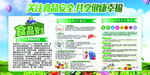 食品安全宣传海报