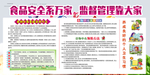 食品安全宣传海报