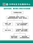 流程图