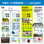 垃圾分类