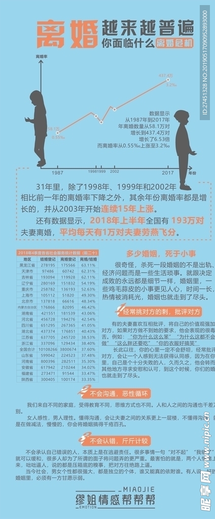 离婚数据统计